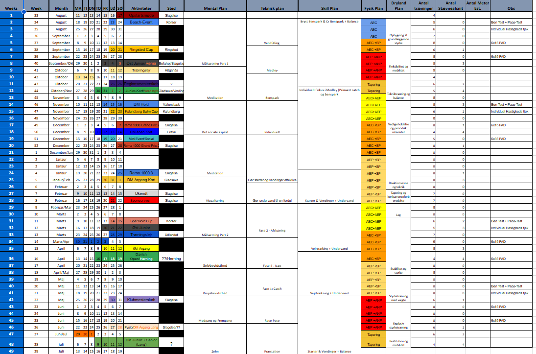 Personlig Træningsplan